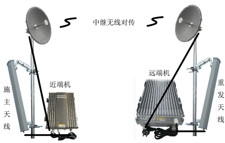 浏阳智能无线拉远移频中继直放站近端机远端机